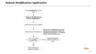 FoSCoSGuidancePresentationV1.0.pptx
