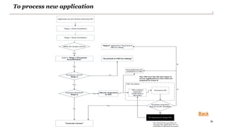 FoSCoSGuidancePresentationV1.0.pptx