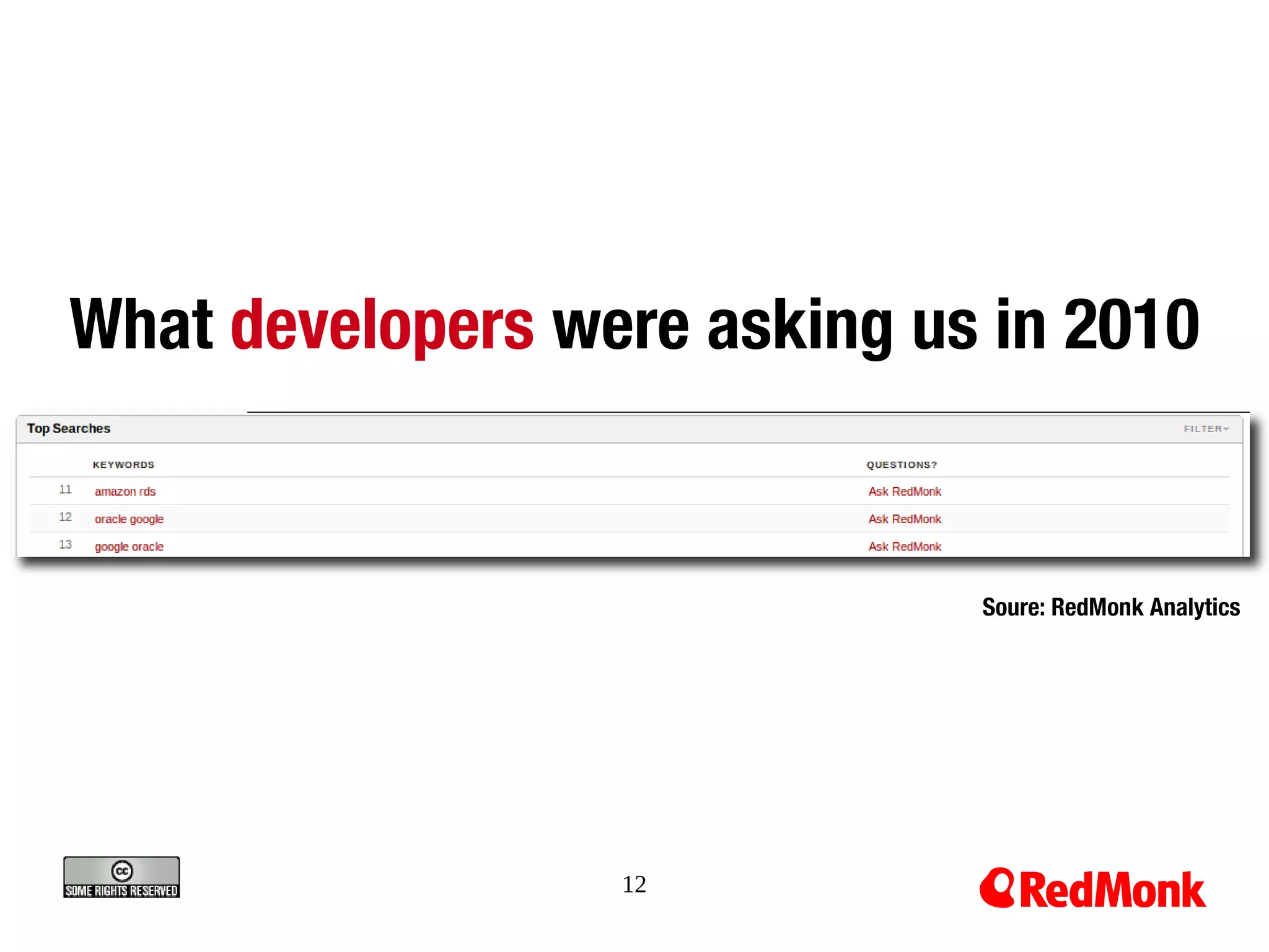 What developers were asking us in 2010


                              Soure: RedMonk Analytics




                  12
 