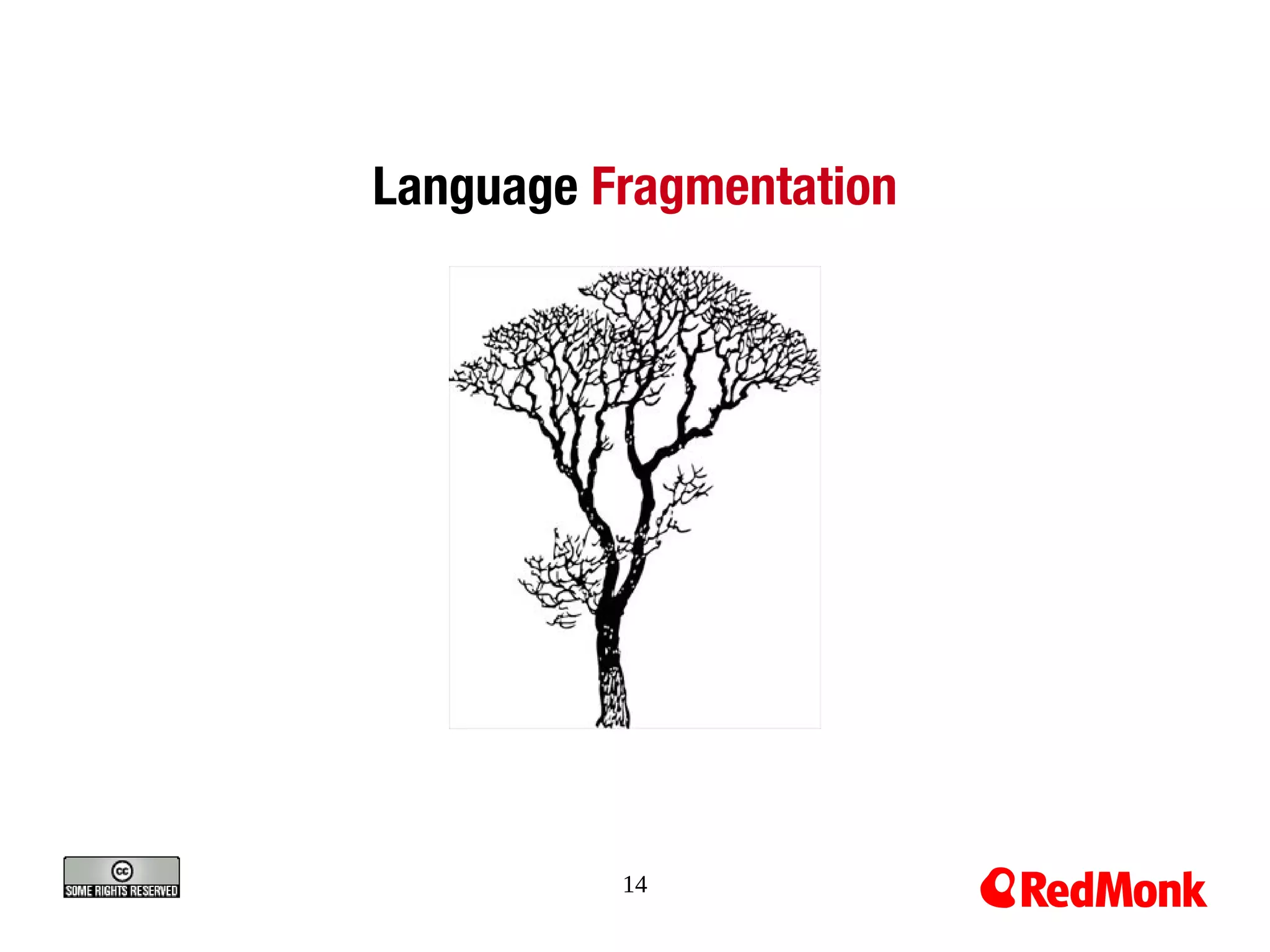 Language Fragmentation




          14
 