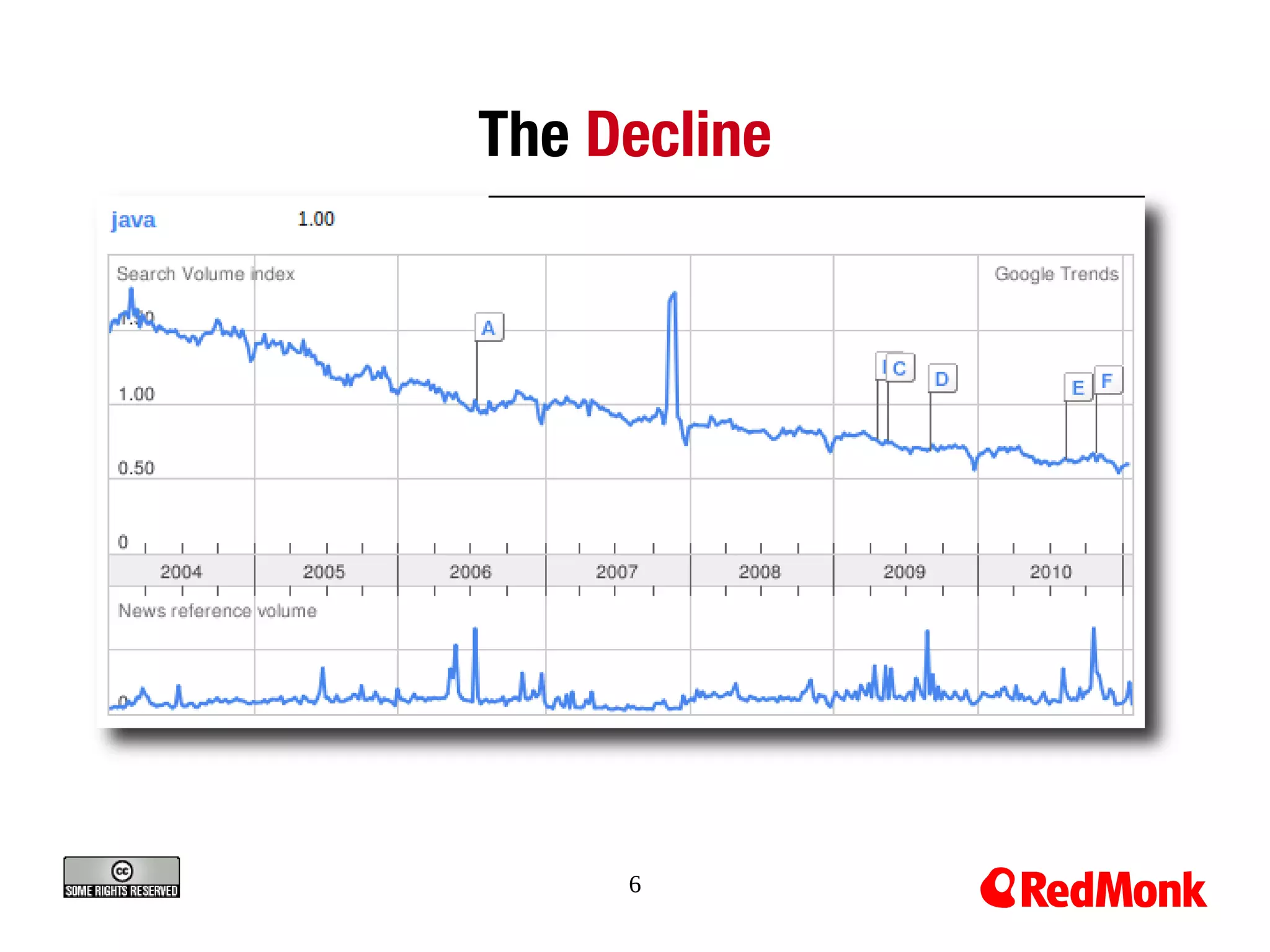 The Decline




     6
 