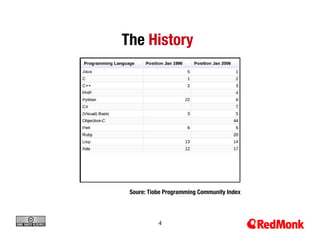 The History




 Soure: Tiobe Programming Community Index



           4
 