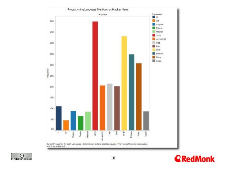 The Rise And Fall And Rise Of Java The Rise And Fall And Rise Of Java