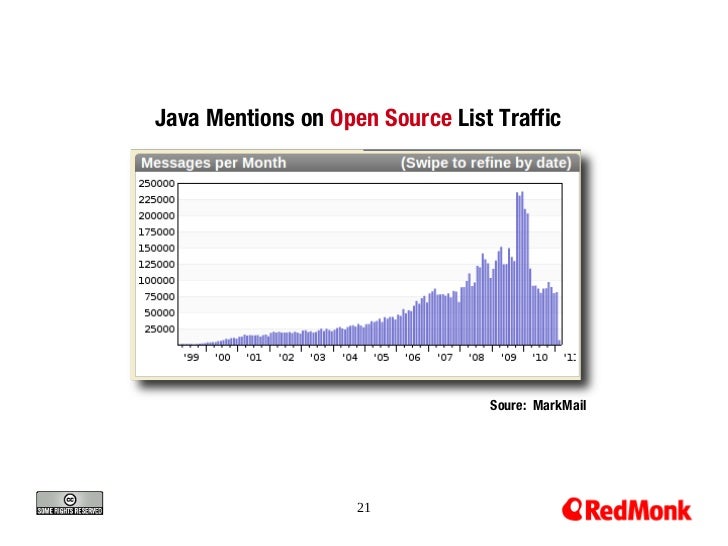 The Rise And Fall And Rise Of Java The Rise And Fall And Rise Of Java