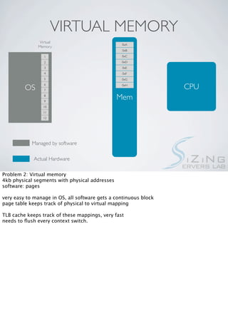 VIRTUAL MEMORY
               Virtual
                                                 0xA
              Memory
                                                 0xB

                 1                               0xC
                 2                               0xD
                 3                               0xE
                 4                                0xF
                 5                               0xG


         OS
                 6
                 7
                                                 0xH
                                                                  CPU
                 8
                 9
                                                Mem
                 10
                 11
                 12




            Managed by software

             Actual Hardware

Problem 2: Virtual memory
4kb physical segments with physical addresses
software: pages

very easy to manage in OS, all software gets a continuous block
page table keeps track of physical to virtual mapping

TLB cache keeps track of these mappings, very fast
needs to ﬂush every context switch.
 