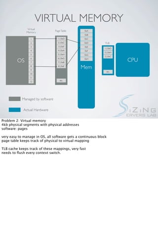 VIRTUAL MEMORY
               Virtual
                                  Page Table     0xA
              Memory
                                                 0xB

                 1                  1 | 0xD      0xC
                 2                  2 | 0xC      0xD          TLB
                 3                  3 | 0xF      0xE
                                                             1 | 0xD
                 4                  4 | 0xA       0xF
                                                             5 | 0xH
                 5                  5 | 0xH      0xG
                                                             2 | 0xC

         OS
                 6
                 7
                                    6 | 0xG
                                    7 | 0xB
                                                 0xH
                                                                       CPU
                 8
                 9
                                    8 | 0xE
                                                Mem
                                                              etc.
                 10
                 11
                                      etc.
                 12




            Managed by software

             Actual Hardware

Problem 2: Virtual memory
4kb physical segments with physical addresses
software: pages

very easy to manage in OS, all software gets a continuous block
page table keeps track of physical to virtual mapping

TLB cache keeps track of these mappings, very fast
needs to ﬂush every context switch.
 