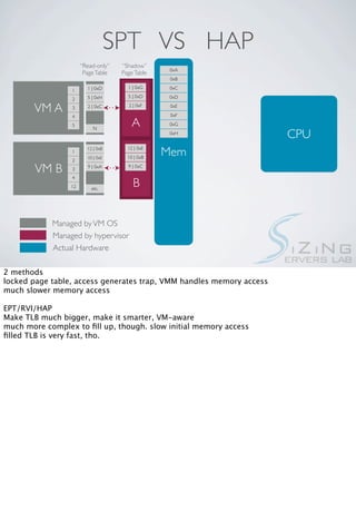 SPT VS HAP
                      “Read-only”   “Shadow”
                                                  0xA
                       Page Table   Page Table
                                                  0xB
                        1 | 0xD       1 | 0xG     0xC
                 1
                        5 | 0xH       5 | 0xD     0xD
                 2

       VM A      3      2 | 0xC       2 | 0xF     0xE
                                                  0xF
                 4
                 5
                          N
                                        A         0xG
                                                  0xH
                                                                      CPU
                 1
                        12 | 0xB

                        10 | 0xE
                                      12 | 0xE
                                      10 | 0xB
                                                 Mem
                 2

        VM B     3      9 | 0xA       9 | 0xC

                 4
                 12       etc.
                                        B


            Managed by VM OS
            Managed by hypervisor
            Actual Hardware

2 methods
locked page table, access generates trap, VMM handles memory access
much slower memory access

EPT/RVI/HAP
Make TLB much bigger, make it smarter, VM-aware
much more complex to ﬁll up, though. slow initial memory access
ﬁlled TLB is very fast, tho.
 
