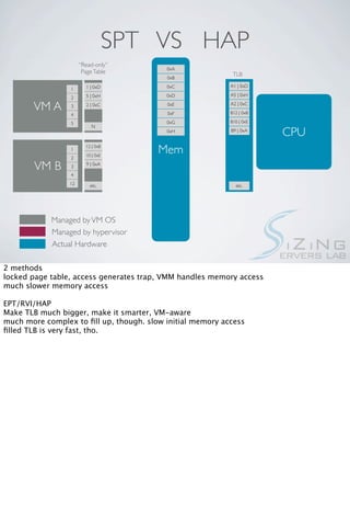 SPT VS HAP
                      “Read-only”
                                          0xA
                       Page Table                           TLB
                                          0xB
                        1 | 0xD           0xC              A1 | 0xD
                 1
                        5 | 0xH           0xD              A5 | 0xH
                 2

       VM A      3      2 | 0xC           0xE
                                          0xF
                                                           A2 | 0xC
                                                           B12 | 0xB
                 4
                 5                        0xG              B10 | 0xE
                          N
                                          0xH              B9 | 0xA
                                                                       CPU
                 1
                        12 | 0xB

                        10 | 0xE
                                        Mem
                 2

        VM B     3      9 | 0xA

                 4
                 12       etc.                               etc.




            Managed by VM OS
            Managed by hypervisor
            Actual Hardware

2 methods
locked page table, access generates trap, VMM handles memory access
much slower memory access

EPT/RVI/HAP
Make TLB much bigger, make it smarter, VM-aware
much more complex to ﬁll up, though. slow initial memory access
ﬁlled TLB is very fast, tho.
 