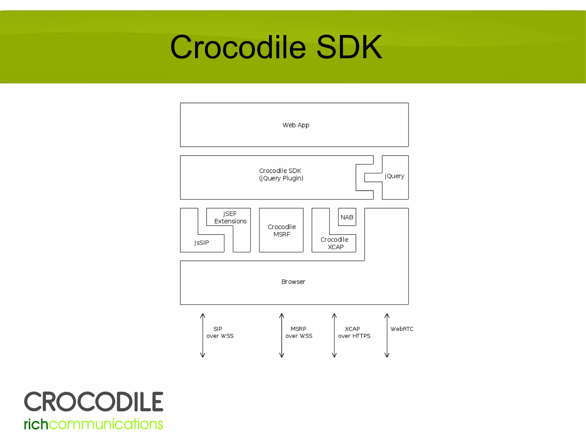 Crocodile SDK

 