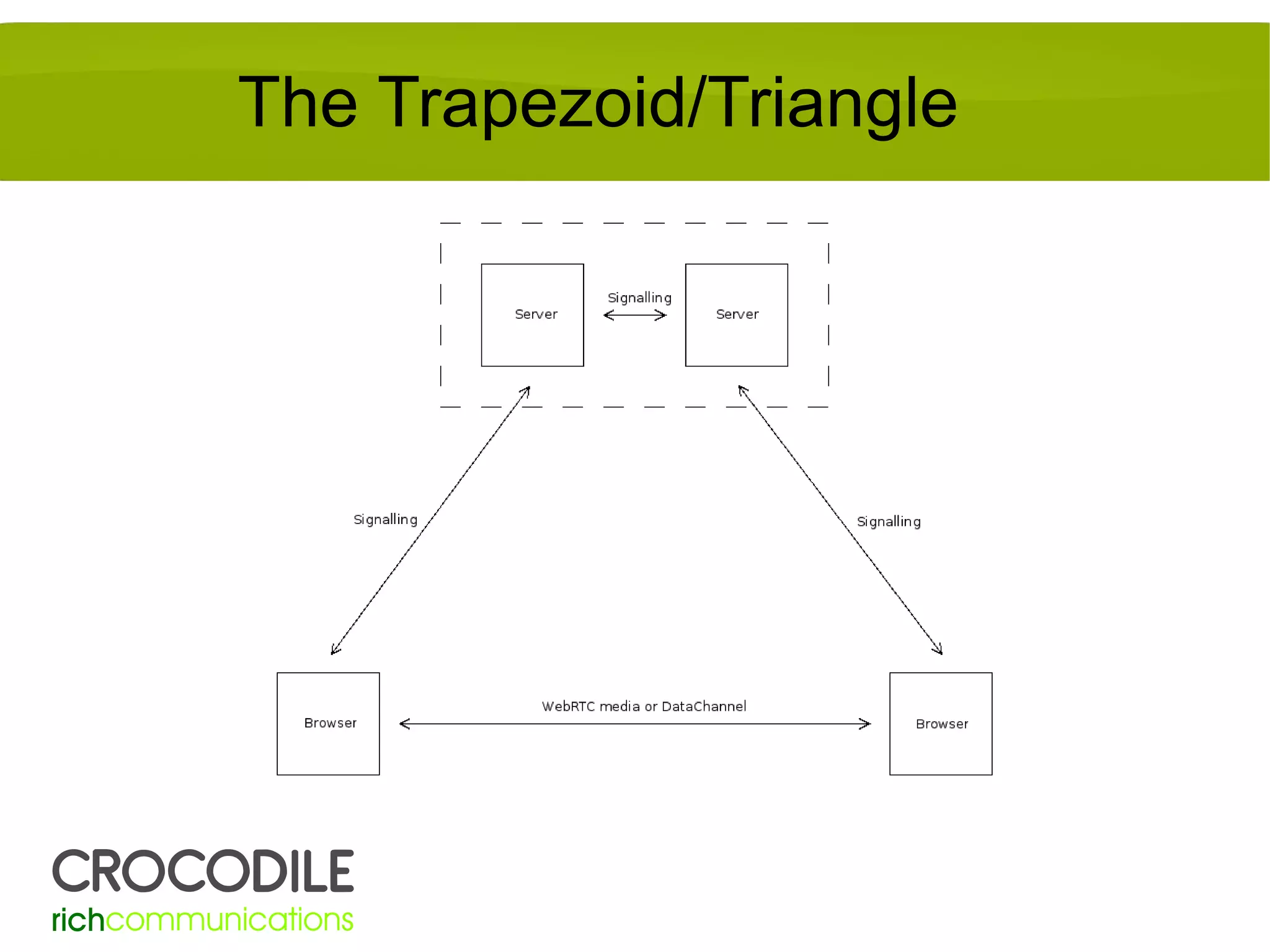 The Trapezoid/Triangle

 