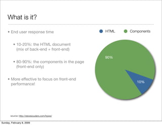 Improving Drupal's Page Loading Performance
