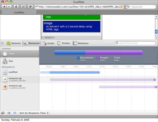 Improving Drupal's Page Loading Performance