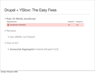 Improving Drupal's Page Loading Performance
