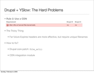 Improving Drupal's Page Loading Performance