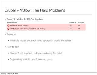 Improving Drupal's Page Loading Performance