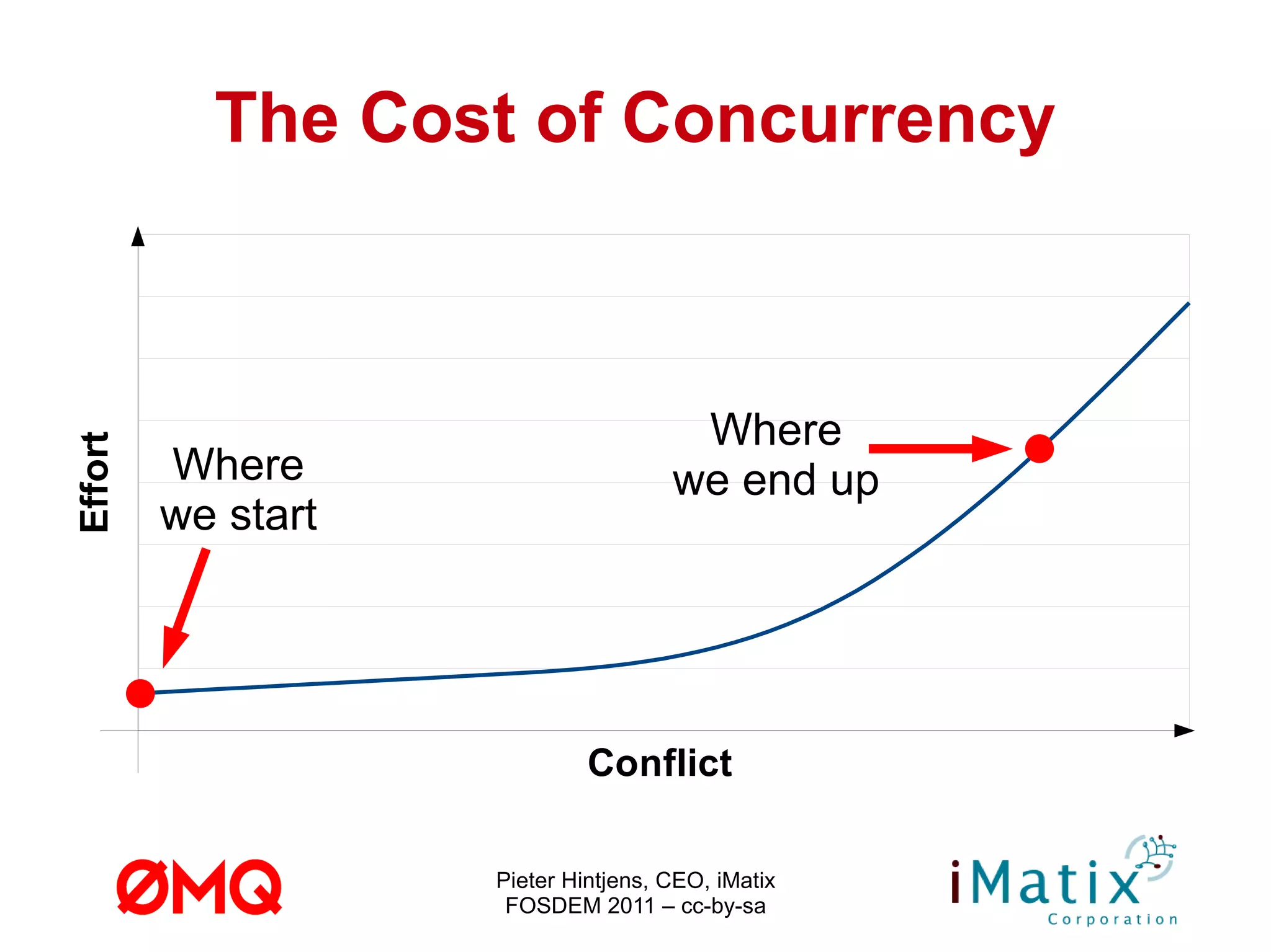 m  is for  mass , the size of the code 