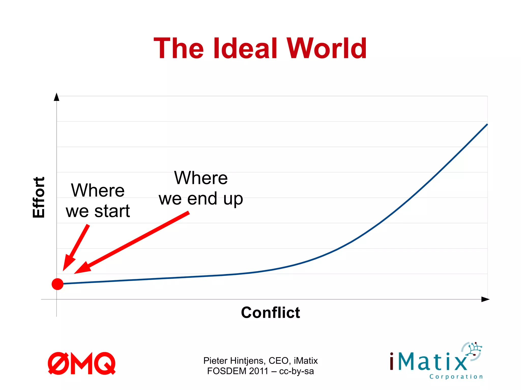 The Data-Centric Model Thread Thread Thread Thread The industry standard model for concurrency, based on the Big Iron computing model 