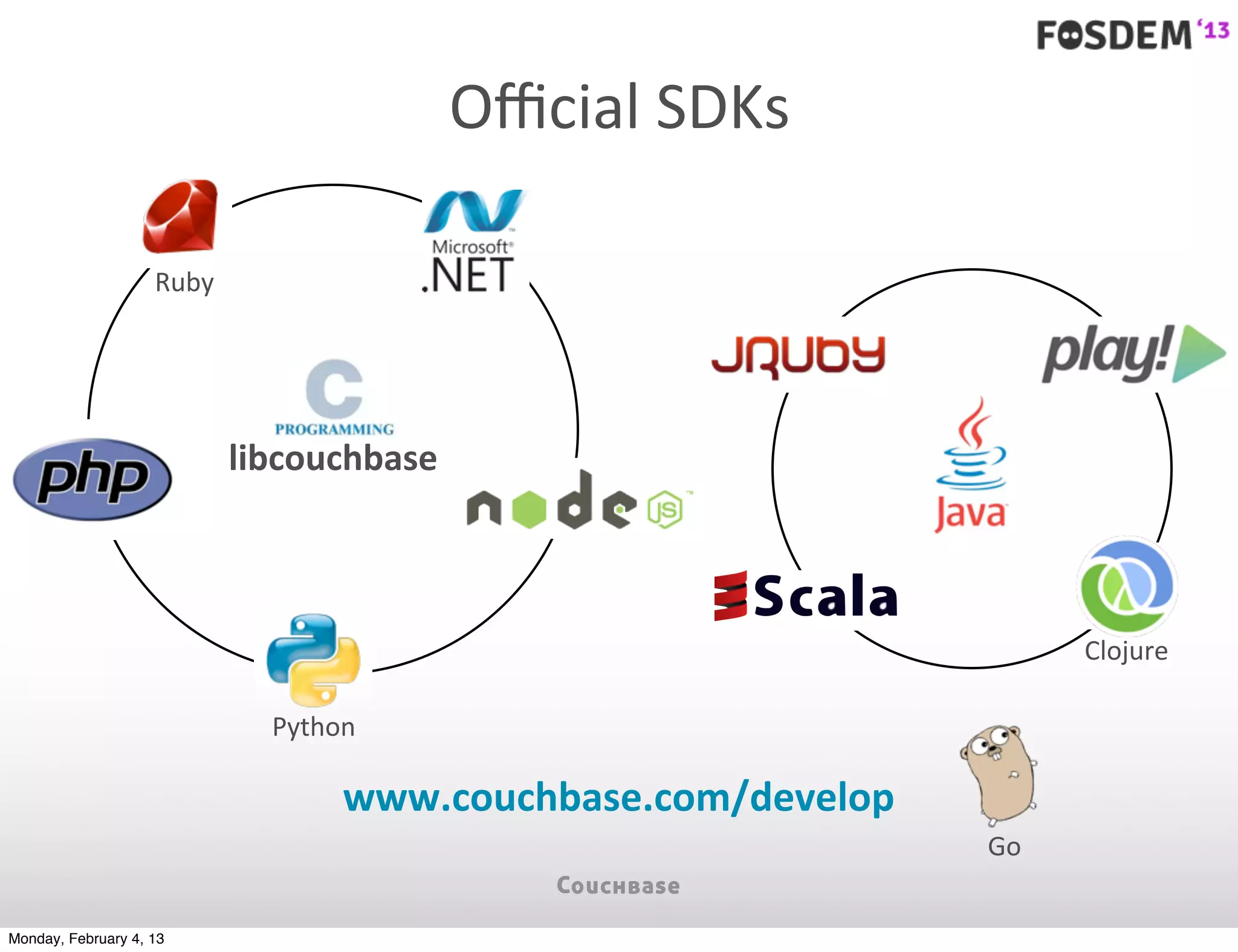 Oﬃcial	
  SDKs

                    Ruby




                           libcouchbase



                                                                   Clojure

                             Python

                                  www.couchbase.com/develop
                                                              Go


Monday, February 4, 13
 