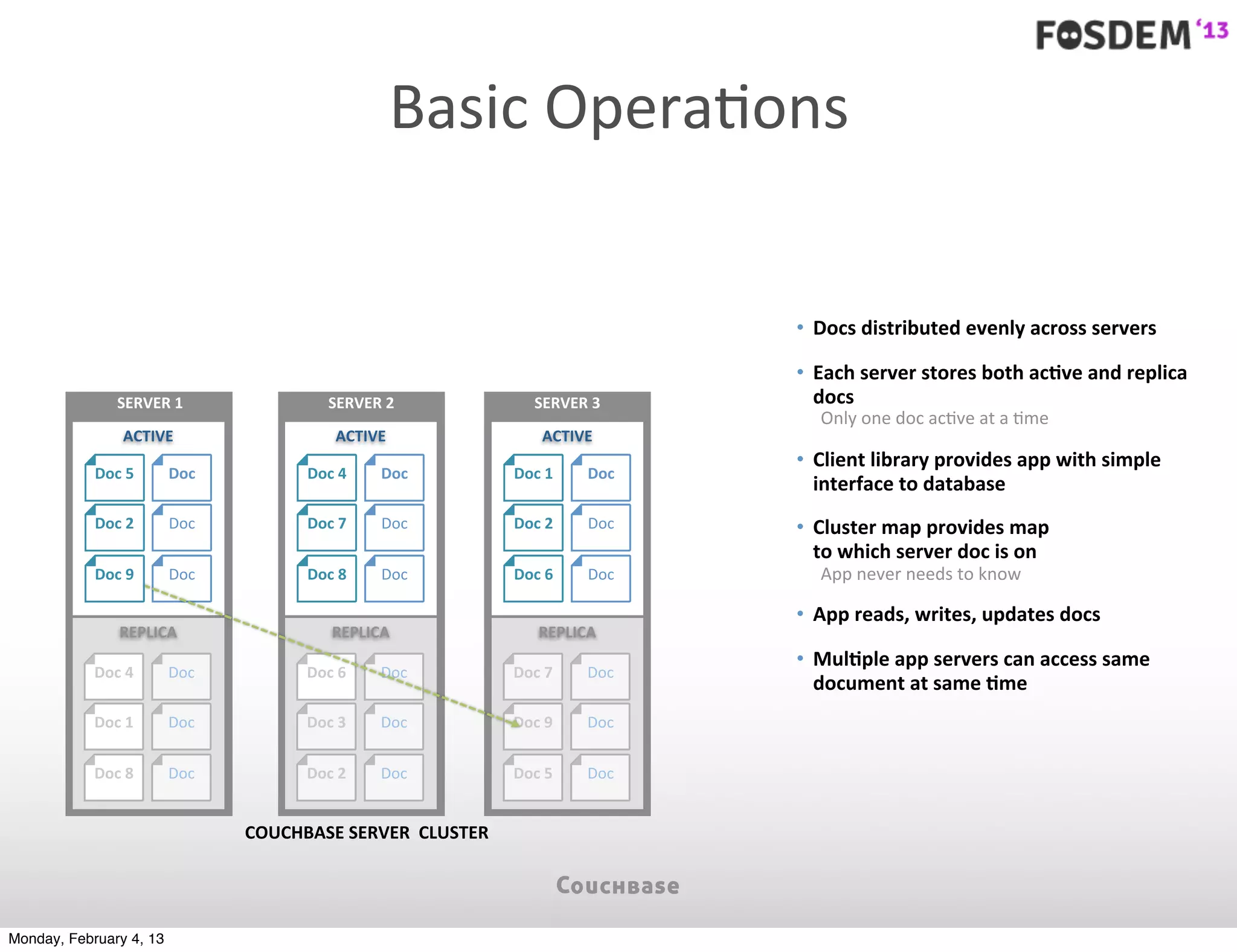 Basic	
  OperaJons


                                                                                      • Docs	
  distributed	
  evenly	
  across	
  servers	
  

                                                                                      • Each	
  server	
  stores	
  both	
  acYve	
  and	
  replica	
  
                SERVER	
  1                SERVER	
  2                  SERVER	
  3     docs
                                                                                         Only	
  one	
  doc	
  ac7ve	
  at	
  a	
  7me
                 ACTIVE                     ACTIVE                       ACTIVE
                                                                                      • Client	
  library	
  provides	
  app	
  with	
  simple	
  
            Doc	
  5     Doc           Doc	
  4    Doc              Doc	
  1    Doc
                                                                                        interface	
  to	
  database
            Doc	
  2     Doc           Doc	
  7    Doc              Doc	
  2    Doc   • Cluster	
  map	
  provides	
  map	
  
                                                                                        to	
  which	
  server	
  doc	
  is	
  on
            Doc	
  9     Doc           Doc	
  8    Doc              Doc	
  6    Doc      App	
  never	
  needs	
  to	
  know

                                                                                      • App	
  reads,	
  writes,	
  updates	
  docs
                 REPLICA                    REPLICA                      REPLICA
                                                                                      • MulYple	
  app	
  servers	
  can	
  access	
  same	
  
            Doc	
  4     Doc           Doc	
  6    Doc              Doc	
  7    Doc
                                                                                        document	
  at	
  same	
  Yme
            Doc	
  1     Doc           Doc	
  3    Doc              Doc	
  9    Doc


            Doc	
  8     Doc           Doc	
  2    Doc              Doc	
  5    Doc


                               COUCHBASE	
  SERVER	
  	
  CLUSTER




Monday, February 4, 13
 