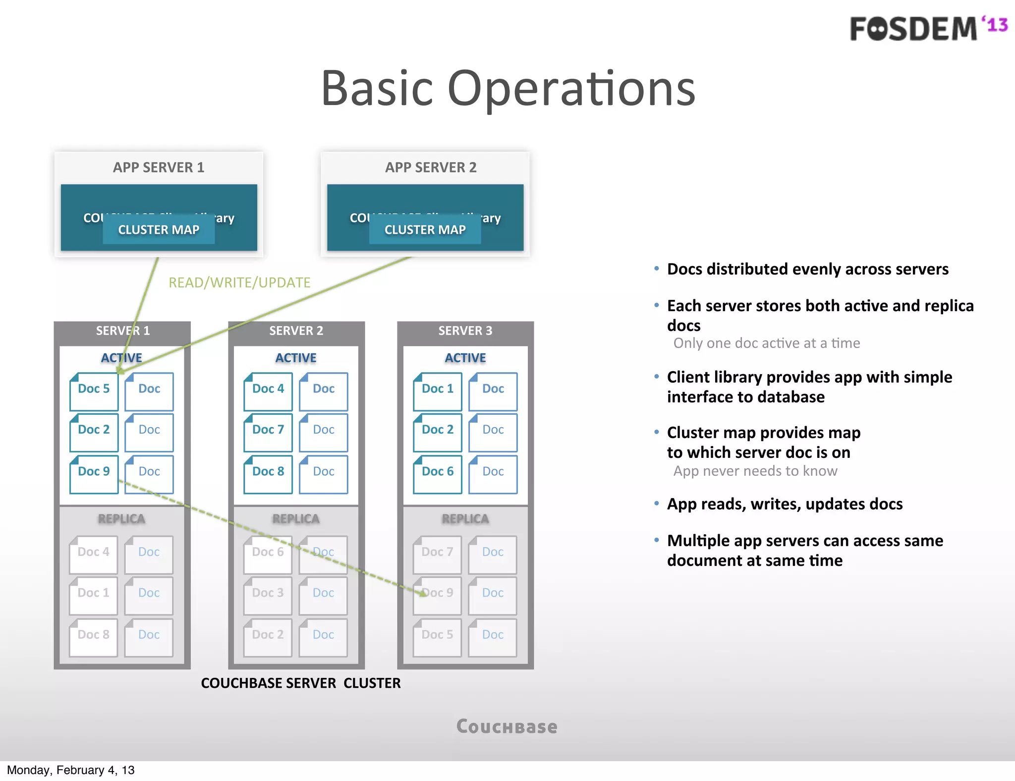 Basic	
  OperaJons
                       APP	
  SERVER	
  1                                APP	
  SERVER	
  2


             COUCHBASE	
  Client	
  Library                       COUCHBASE	
  Client	
  Library
                 CLUSTER	
  MAP                                       CLUSTER	
  MAP

                                                                                                    • Docs	
  distributed	
  evenly	
  across	
  servers	
  
                                  READ/WRITE/UPDATE
                                                                                                    • Each	
  server	
  stores	
  both	
  acYve	
  and	
  replica	
  
                SERVER	
  1                         SERVER	
  2                     SERVER	
  3       docs
                                                                                                       Only	
  one	
  doc	
  ac7ve	
  at	
  a	
  7me
                 ACTIVE                              ACTIVE                          ACTIVE
                                                                                                    • Client	
  library	
  provides	
  app	
  with	
  simple	
  
            Doc	
  5       Doc                  Doc	
  4    Doc                 Doc	
  1      Doc
                                                                                                      interface	
  to	
  database
            Doc	
  2        Doc                 Doc	
  7    Doc                 Doc	
  2      Doc   • Cluster	
  map	
  provides	
  map	
  
                                                                                                      to	
  which	
  server	
  doc	
  is	
  on
            Doc	
  9        Doc                 Doc	
  8    Doc                 Doc	
  6      Doc      App	
  never	
  needs	
  to	
  know

                                                                                                    • App	
  reads,	
  writes,	
  updates	
  docs
                 REPLICA                             REPLICA                         REPLICA
                                                                                                    • MulYple	
  app	
  servers	
  can	
  access	
  same	
  
            Doc	
  4       Doc                  Doc	
  6    Doc                 Doc	
  7      Doc
                                                                                                      document	
  at	
  same	
  Yme
            Doc	
  1       Doc                  Doc	
  3    Doc                 Doc	
  9      Doc


            Doc	
  8       Doc                  Doc	
  2    Doc                 Doc	
  5      Doc


                                        COUCHBASE	
  SERVER	
  	
  CLUSTER




Monday, February 4, 13
 