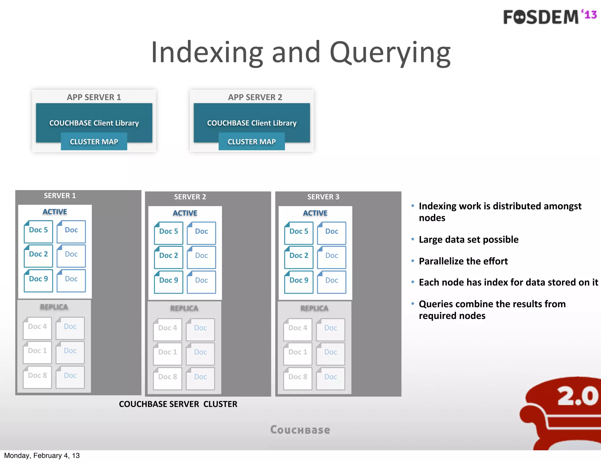 Indexing	
  and	
  Querying
                       APP	
  SERVER	
  1                                      APP	
  SERVER	
  2

                  COUCHBASE	
  Client	
  Library                        COUCHBASE	
  Client	
  Library

                        CLUSTER	
  MAP                                        CLUSTER	
  MAP




             SERVER	
  1                                  SERVER	
  2                                          SERVER	
  3
            ACTIVE
                                                                                                                             • Indexing	
  work	
  is	
  distributed	
  amongst	
  
                                                          ACTIVE                                          ACTIVE
                                                                                                                               nodes
       Doc	
  5        Doc                          Doc	
  5     Doc                                Doc	
  5         Doc
                                                                                                                             • Large	
  data	
  set	
  possible
       Doc	
  2        Doc                          Doc	
  2     Doc                                Doc	
  2         Doc
                                                                                                                             • Parallelize	
  the	
  eﬀort
       Doc	
  9        Doc                          Doc	
  9     Doc                                Doc	
  9         Doc     • Each	
  node	
  has	
  index	
  for	
  data	
  stored	
  on	
  it

           REPLICA                                       REPLICA                                         REPLICA             • Queries	
  combine	
  the	
  results	
  from	
  
                                                                                                                               required	
  nodes
      Doc	
  4        Doc                           Doc	
  4    Doc                                 Doc	
  4        Doc

      Doc	
  1        Doc                           Doc	
  1    Doc                                 Doc	
  1        Doc

      Doc	
  8        Doc                           Doc	
  8    Doc                                 Doc	
  8        Doc


                                         COUCHBASE	
  SERVER	
  	
  CLUSTER




Monday, February 4, 13
 