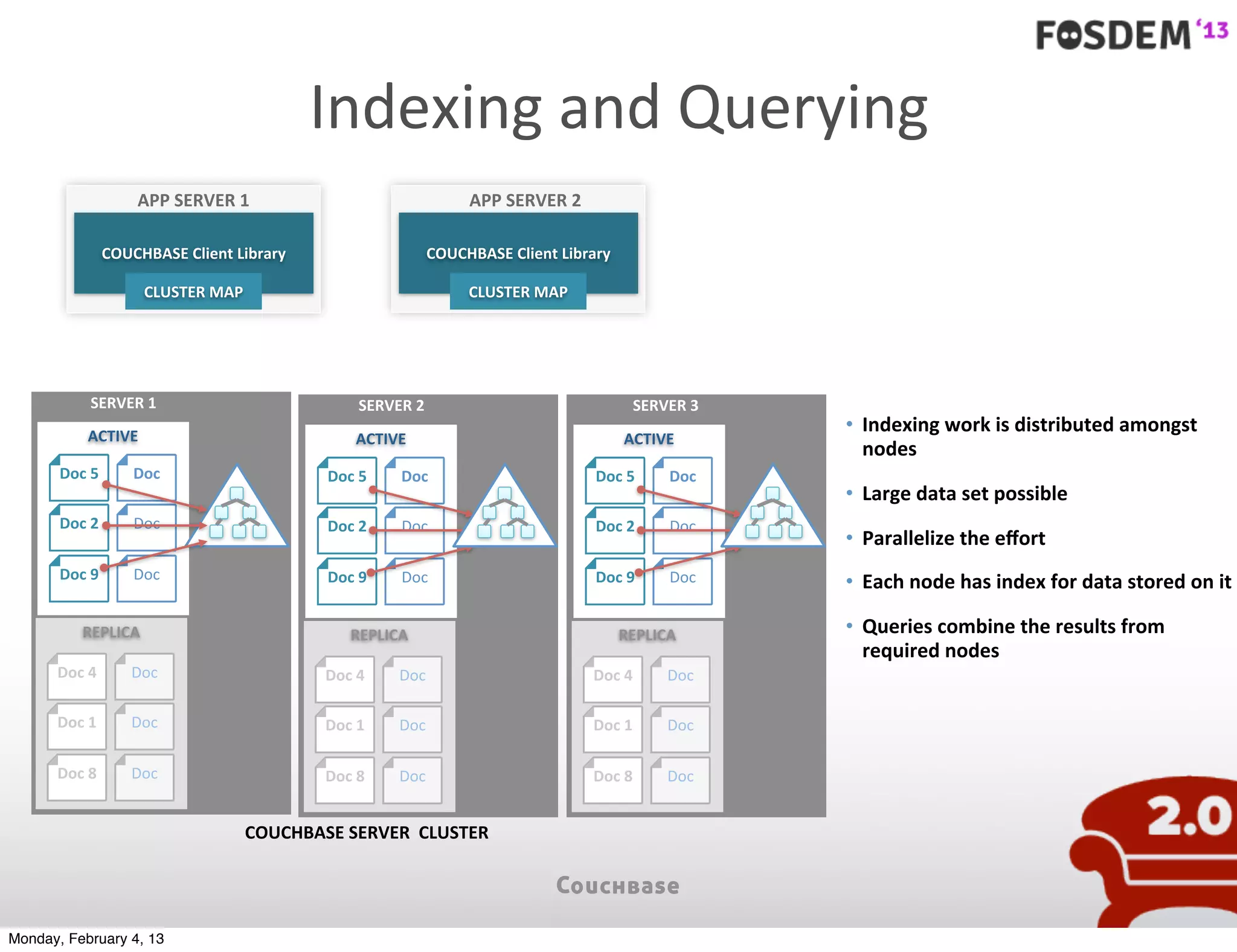 Indexing	
  and	
  Querying
                       APP	
  SERVER	
  1                                      APP	
  SERVER	
  2

                  COUCHBASE	
  Client	
  Library                        COUCHBASE	
  Client	
  Library

                        CLUSTER	
  MAP                                        CLUSTER	
  MAP




             SERVER	
  1                                  SERVER	
  2                                          SERVER	
  3
            ACTIVE
                                                                                                                             • Indexing	
  work	
  is	
  distributed	
  amongst	
  
                                                          ACTIVE                                          ACTIVE
                                                                                                                               nodes
       Doc	
  5        Doc                          Doc	
  5     Doc                                Doc	
  5         Doc
                                                                                                                             • Large	
  data	
  set	
  possible
       Doc	
  2        Doc                          Doc	
  2     Doc                                Doc	
  2         Doc
                                                                                                                             • Parallelize	
  the	
  eﬀort
       Doc	
  9        Doc                          Doc	
  9     Doc                                Doc	
  9         Doc     • Each	
  node	
  has	
  index	
  for	
  data	
  stored	
  on	
  it

           REPLICA                                       REPLICA                                         REPLICA             • Queries	
  combine	
  the	
  results	
  from	
  
                                                                                                                               required	
  nodes
      Doc	
  4        Doc                           Doc	
  4    Doc                                 Doc	
  4        Doc

      Doc	
  1        Doc                           Doc	
  1    Doc                                 Doc	
  1        Doc

      Doc	
  8        Doc                           Doc	
  8    Doc                                 Doc	
  8        Doc


                                         COUCHBASE	
  SERVER	
  	
  CLUSTER




Monday, February 4, 13
 