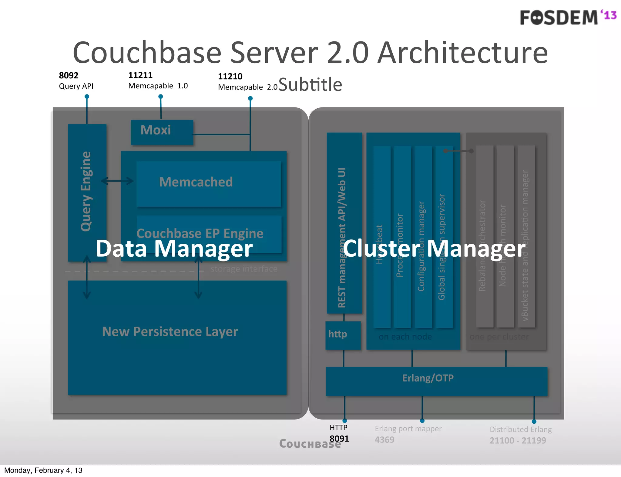 8092
                   Couchbase	
  Server	
  2.0	
  Architecture
                                            11211                     11210
               Query	
  API                 Memcapable	
  	
  1.0     Memcapable	
  	
  2.0   Sub:tle

                                                Moxi
                     Query	
  Engine




                                                                                                    REST	
  management	
  API/Web	
  UI




                                                                                                                                                                                                                                                                                                    vBucket	
  state	
  and	
  replica7on	
  manager
                                                      Memcached




                                                                                                                                                                                                    Global	
  singleton	
  supervisor



                                                                                                                                                                                                                                          Rebalance	
  orchestrator
                                                                                                                                                                           Conﬁgura7on	
  manager




                                                                                                                                                                                                                                                                        Node	
  health	
  monitor
                                                                                                                                                      Process	
  monitor
                                              Couchbase	
  EP	
  Engine




                                                                                                                                          Heartbeat
                                       Data	
  Manager                                                                  Cluster	
  Manager
                                                                    storage	
  interface




                                       New	
  Persistence	
  Layer                                 hDp                                        on	
  each	
  node                                                                        one	
  per	
  cluster



                                                                                                                                                                   Erlang/OTP



                                                                                                   HTTP                                    Erlang	
  port	
  mapper                                                                                                   Distributed	
  Erlang
                                                                                                   8091                                    4369                                                                                                                       21100	
  -­‐	
  21199


Monday, February 4, 13
 