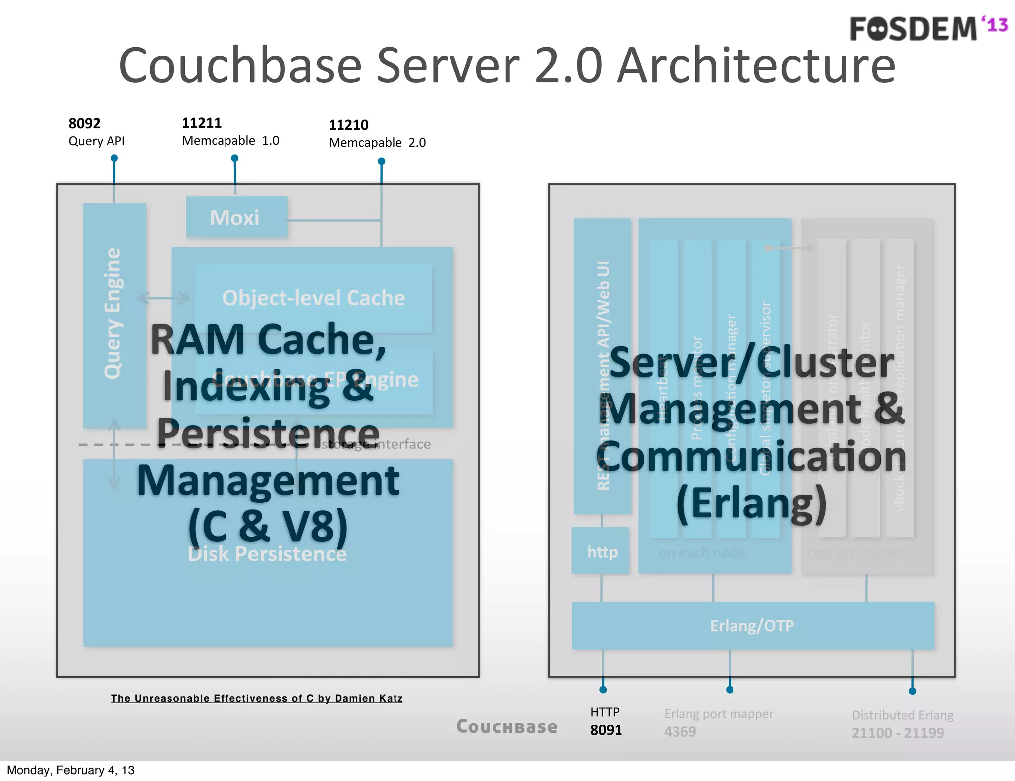 Couchbase	
  Server	
  2.0	
  Architecture
          8092                         11211                    11210
          Query	
  API                 Memcapable	
  	
  1.0    Memcapable	
  	
  2.0




                                            Moxi
                Query	
  Engine




                                                                                        REST	
  management	
  API/Web	
  UI




                                                                                                                                                                                                                                                                                        vBucket	
  state	
  and	
  replica7on	
  manager
                                               Object-­‐level	
  Cache




                                                                                                                                                                                         Global	
  singleton	
  supervisor
                                   RAM	
  Cache,	
  




                                                                                                                                                                                                                                Rebalance	
  orchestrator
                                                                                                                                                                Conﬁgura7on	
  manager




                                                                                                                                                                                                                                                            Node	
  health	
  monitor
                                                                                              Server/Cluster	
  




                                                                                                                                          Process	
  monitor
                                    Indexing	
  &	
  




                                                                                                                              Heartbeat
                                           Couchbase	
  EP	
  Engine
                                                                                             Management	
  &	
  
                                   Persistence	
               storage	
  interface
                                                                                             CommunicaYon
                                  Management                                                     (Erlang)
                                  New	
  (C	
  Persistence
                                       Disk	
  
                                                &	
  V8)
                                         Persistence	
  Layer                           hDp                                      on	
  each	
  node                                                                          one	
  per	
  cluster



                                                                                                                                                               Erlang/OTP


                       The Unreasonable Effectiveness of C by Damien Katz
                                                                                        HTTP                                       Erlang	
  port	
  mapper                                                                                                 Distributed	
  Erlang
                                                                                        8091                                       4369                                                                                                                     21100	
  -­‐	
  21199

Monday, February 4, 13
 