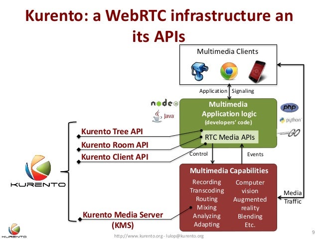 Video Room Client Webrtc Video Room Client Webrtc