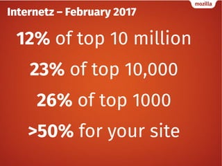 Winners and
losers
So that was HTTP/2
February 4, 2017
 