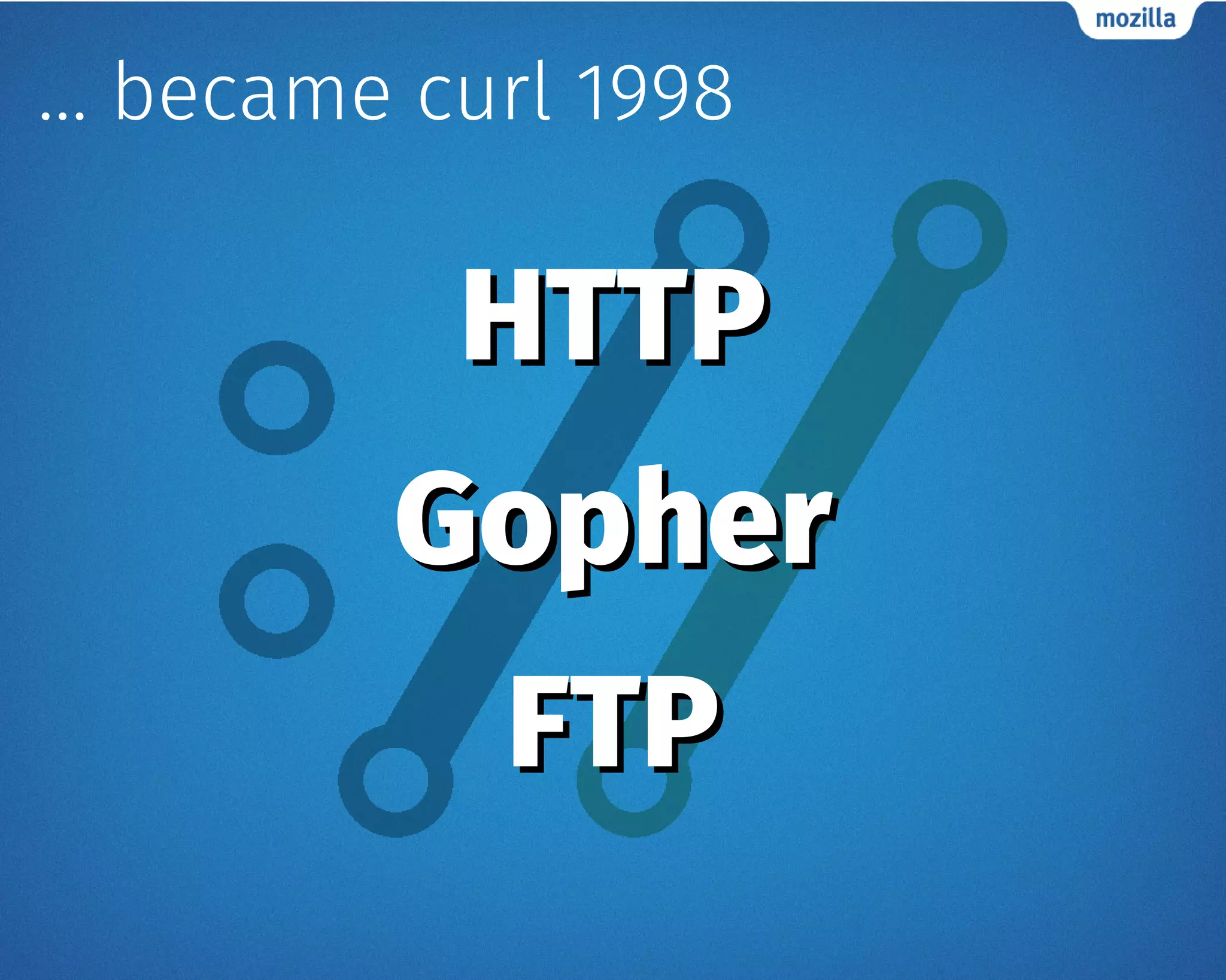 … became curl 1998
HTTPHTTP
GopherGopher
FTPFTP
 