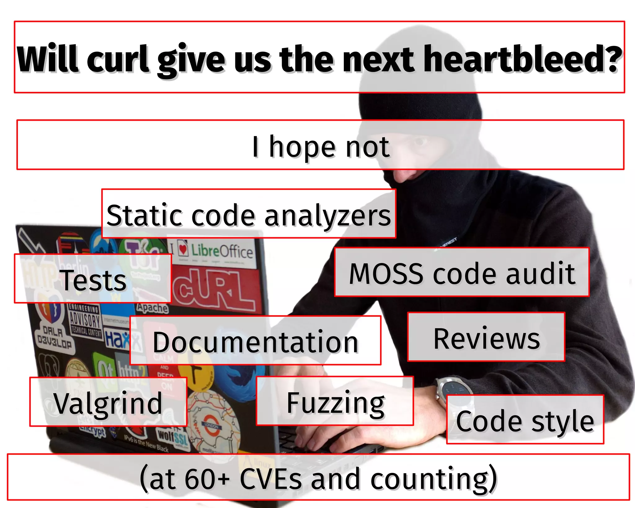 Will curl give us the next heartbleed?Will curl give us the next heartbleed?
I hope notI hope not
ReviewsReviews
(at 60+ CVEs and counting)(at 60+ CVEs and counting)
MOSS code auditMOSS code audit
Code styleCode style
FuzzingFuzzing
DocumentationDocumentation
Static code analyzersStatic code analyzers
ValgrindValgrind
TestsTests
 