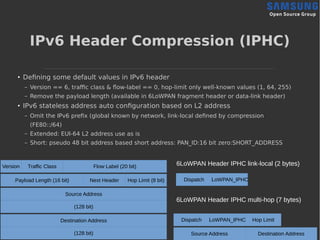 IPv6 Header Compression (IPHC)
●
Defining some default values in IPv6 header
– Version == 6, traffic class & flow-label ==...
