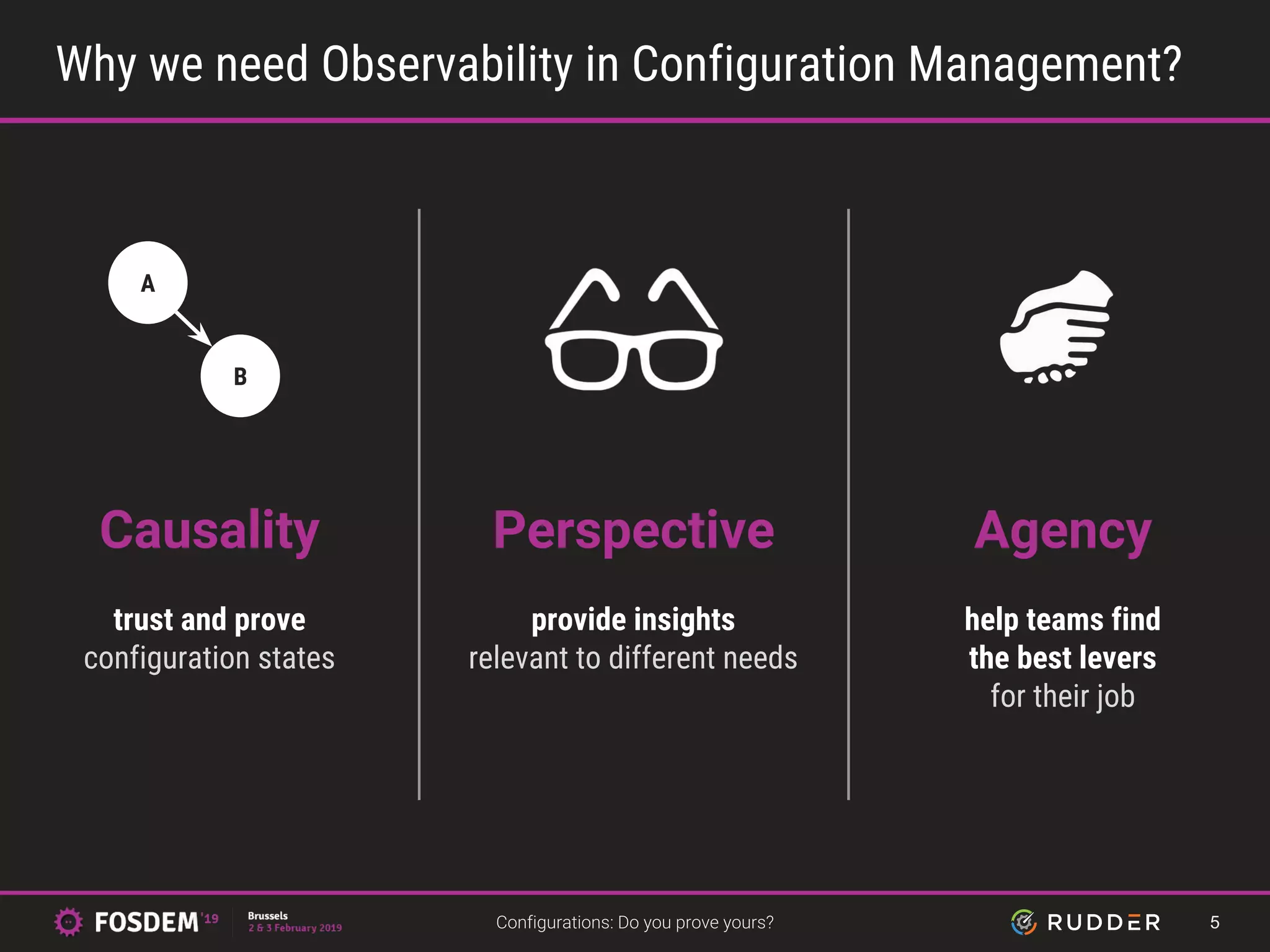 Why we need Observability in Configuration Management?
5
Causality AgencyPerspective
trust and prove
configuration states
provide insights
relevant to different needs
help teams find
the best levers
for their job
A
B
 