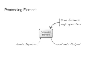 Processing Element

                                  Your business
                                  logic goes here

   ...