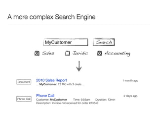 A more complex Search Engine


                      MyCustomer                               Search

                    ...