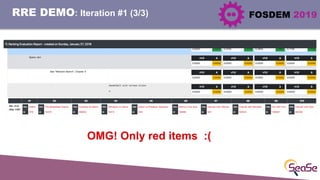 FOSDEM 2019RRE DEMO: Iteration #1 (3/3)
OMG! Only red items :(
 