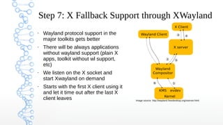 Enlightenment as Standalone Wayland Compositor | PDF