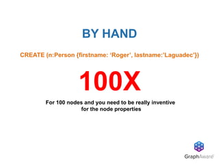 Graph Database Prototyping made easy with Graphgen | PDF