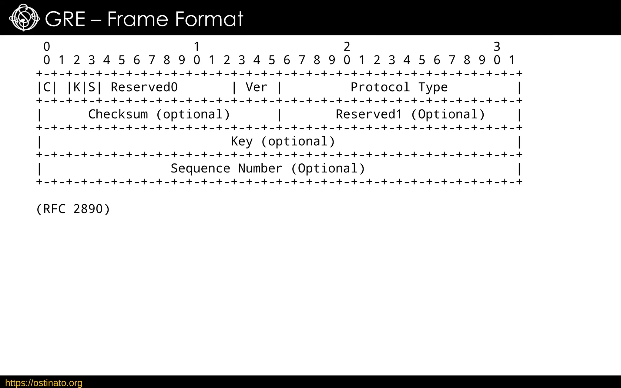 https://ostinato.org
GRE – Frame Format
0 1 2 3
0 1 2 3 4 5 6 7 8 9 0 1 2 3 4 5 6 7 8 9 0 1 2 3 4 5 6 7 8 9 0 1
+-+-+-+-+-+-+-+-+-+-+-+-+-+-+-+-+-+-+-+-+-+-+-+-+-+-+-+-+-+-+-+-+
|C| |K|S| Reserved0 | Ver | Protocol Type |
+-+-+-+-+-+-+-+-+-+-+-+-+-+-+-+-+-+-+-+-+-+-+-+-+-+-+-+-+-+-+-+-+
| Checksum (optional) | Reserved1 (Optional) |
+-+-+-+-+-+-+-+-+-+-+-+-+-+-+-+-+-+-+-+-+-+-+-+-+-+-+-+-+-+-+-+-+
| Key (optional) |
+-+-+-+-+-+-+-+-+-+-+-+-+-+-+-+-+-+-+-+-+-+-+-+-+-+-+-+-+-+-+-+-+
| Sequence Number (Optional) |
+-+-+-+-+-+-+-+-+-+-+-+-+-+-+-+-+-+-+-+-+-+-+-+-+-+-+-+-+-+-+-+-+
(RFC 2890)
 