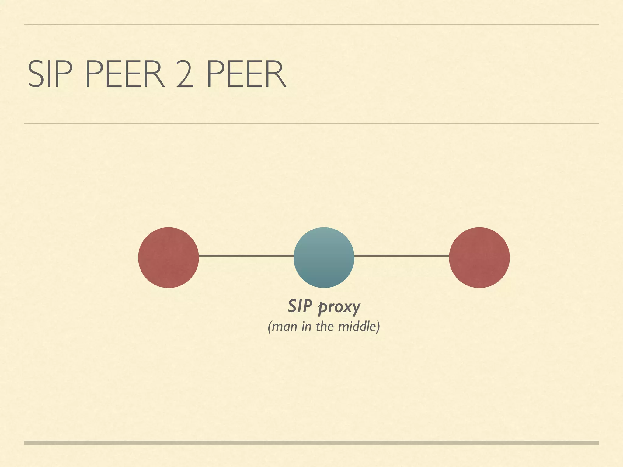 SIP PEER 2 PEER
SIP proxy 
(man in the middle)
 