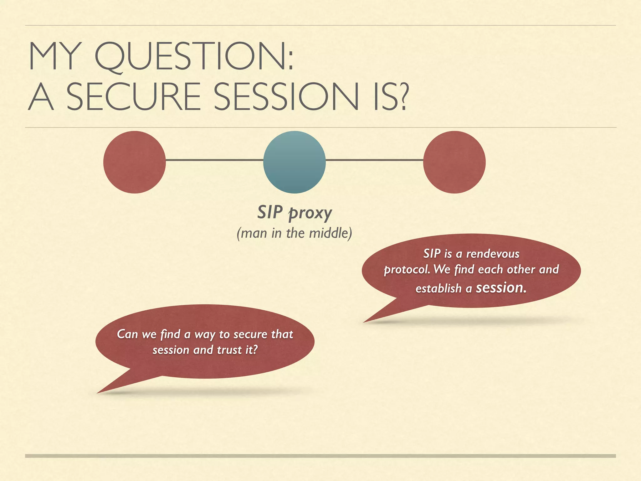 MY QUESTION: 
A SECURE SESSION IS?
SIP proxy 
(man in the middle)
SIP is a rendevous
protocol. We ﬁnd each other and
establish a session.
Can we ﬁnd a way to secure that
session and trust it?
 