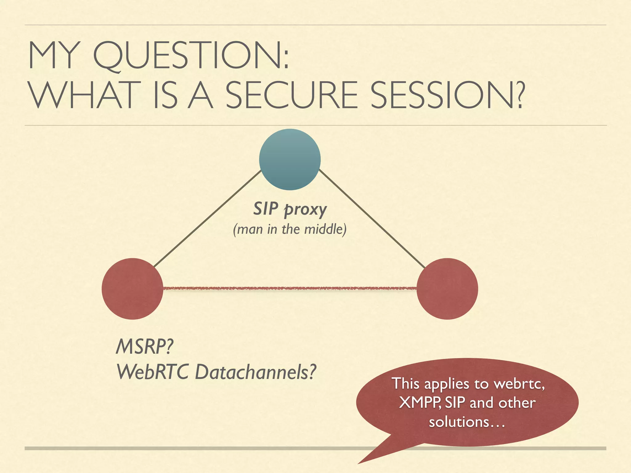 MY QUESTION: 
WHAT IS A SECURE SESSION?
SIP proxy 
(man in the middle)
MSRP?  
WebRTC Datachannels? This applies to webrtc,
XMPP, SIP and other
solutions…
 