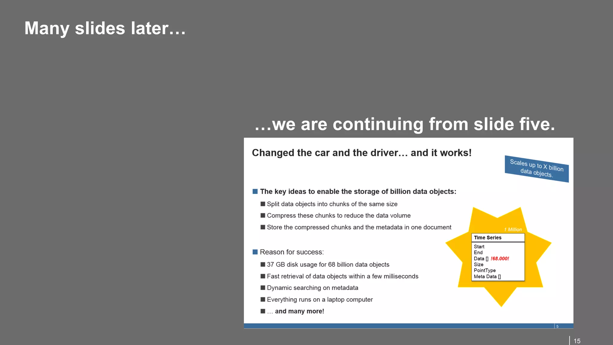 15
Many slides later…
…we are continuing from slide five.
 