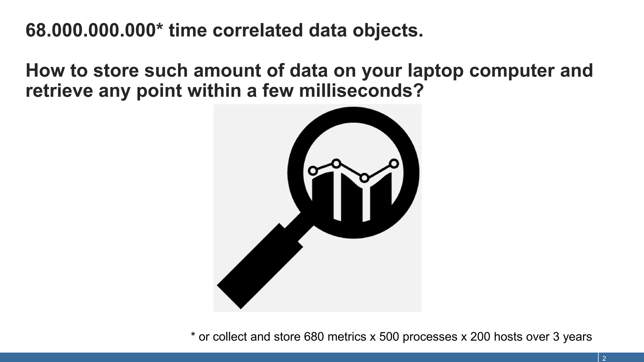 68.000.000.000* time correlated data objects.
How to store such amount of data on your laptop computer and
retrieve any point within a few milliseconds?
2
* or collect and store 680 metrics x 500 processes x 200 hosts over 3 years
 