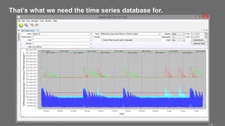 10
That’s what we need the time series database for.
 