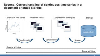 Second: Correct handling of continuous time series in a
document oriented storage.
18
Time
Value
Apache Solr
Continuous ti...