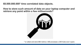 68.000.000.000* time correlated data objects.
How to store such amount of data on your laptop computer and
retrieve any po...