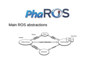 Main ROS abstractions

 