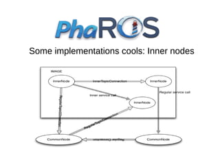 Some implementations cools: Inner nodes

 